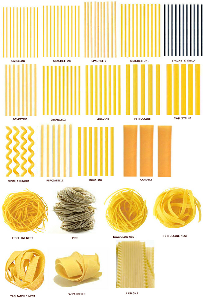 Pasta Shapes Chart